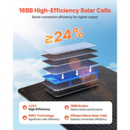 100W Foldable Solar Panel, 24% High - Efficiency Portable Monocrystalline Solar Panel Charger with MC4 Output, USB - A, Type - C & DC Ports, IP65 Waterproof for Power Stations, Camping, Hiking Trips - Xdatou | Rechargeable Lifepo4 Batteries Voltage Converters Inverter
