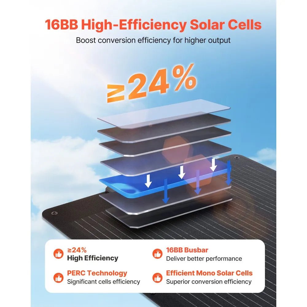100W Foldable Solar Panel, 24% High - Efficiency Portable Monocrystalline Solar Panel Charger with MC4 Output, USB - A, Type - C & DC Ports, IP65 Waterproof for Power Stations, Camping, Hiking Trips - Xdatou | Rechargeable Lifepo4 Batteries Voltage Converters Inverter