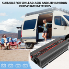 DATOUBOSS 12V 100Ah LiFePO4 Battery with 100A BMS and 1200W Pure Sine Wave Inverter 12V to 230V, 2500W Peak Power, USB, LED Display, EU Socket for RV, Home Backup and Outdoor Camping