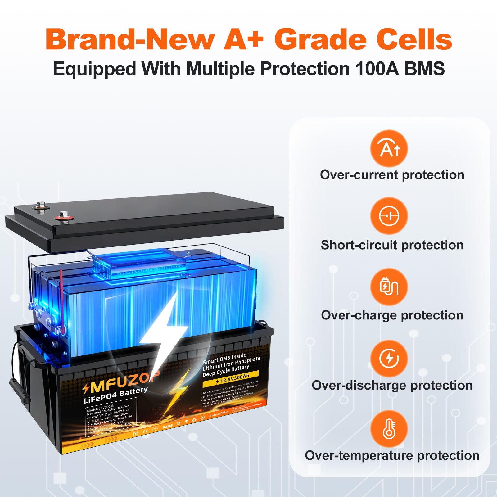 MFUZOP 12V 300Ah LiFePO4 Battery, 3840Wh Lithium Iron Phosphate Battery with 200A BMS, 15000+ Cycles, Low Temp Protection, for RV, Camper, Marine, Solar, Off-Grid, Home Backup, Series & Parallel Secondary image