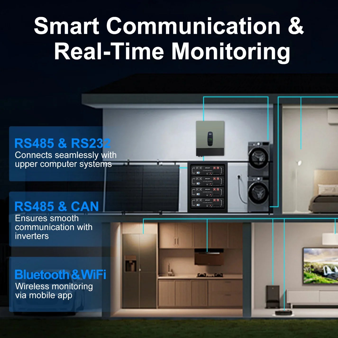 DATOUBOSS 51.2V 100Ah LiFePO4 Battery with 200A BMS + 11KW 48V Hybrid Inverter with 150A MPPT for Solar Energy Storage, RV, and Home Power Systems