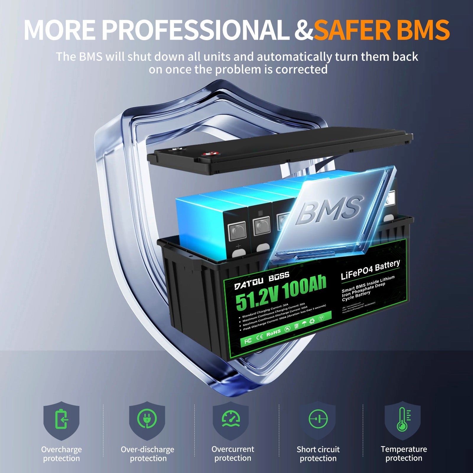 48V 100Ah LiFePO4 Battery & 5500W Hybrid Inverter Combo Kit, 48V to 110V, 120A MPPT controller, 5.12Kwh for Solar Energy Storage, RV, and Home Power Systems - Xdatou | Rechargeable Lifepo4 Batteries Voltage Converters Inverter