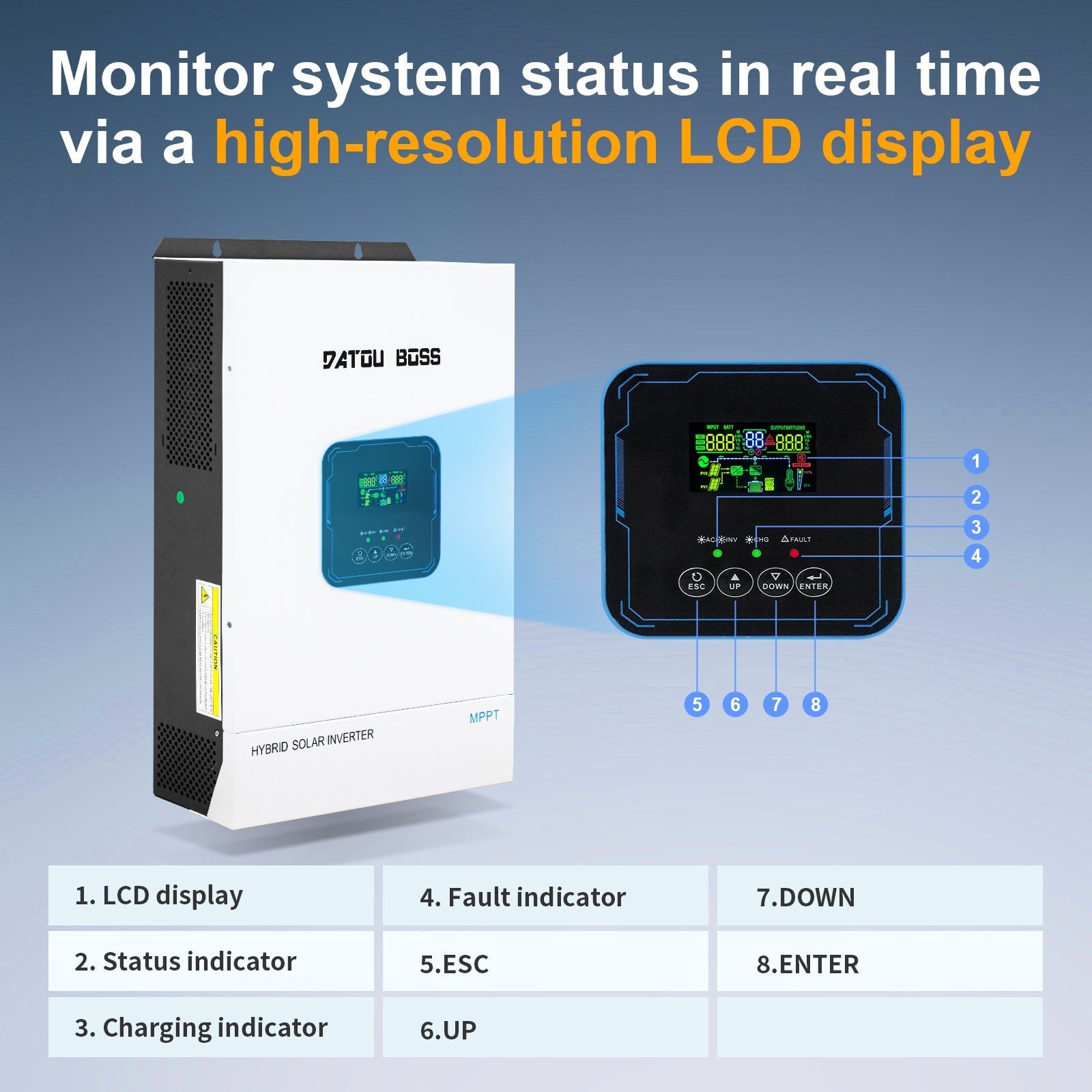 DATOUBOSS hybrid inverter 5500W, 48V to 110V, 120A MPPT, off-grid, and hybrid modes, 50Hz/60Hz, for solar system