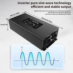 DATOUBOSS 2000W Pure Sine Wave Inverter, 24V to 230V AC Voltage Converter, Peak Power 4000W with Remote Control 2 EU Sockets, 3 USB, 1 Type-C Converter Voltage Converter for Car, Motorhome