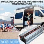 DATOUBOSS 1800W Pure Sine Wave Inverter, 12V to 230V AC Car Power Converter, Peak Power 3600W with EU Sockets, USB Ports and LED Display for Household Appliances, Car, Caravan, Truck