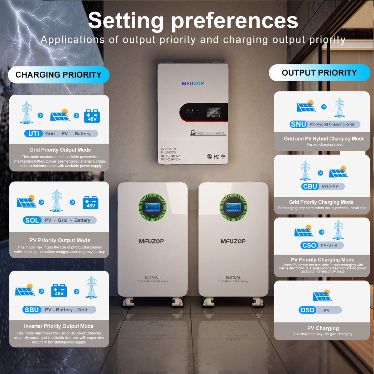 MFUZOP 12KW 48V Hybrid Inverter,Single Phase 120V & Split Phase 240V Output, for Solar Systems(Compatible with WiFi 06)