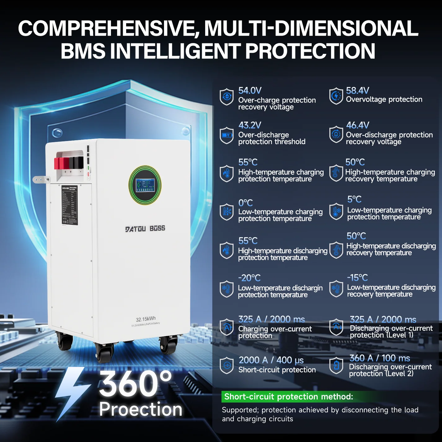 DATOUBOSS 48V 628Ah LiFePO4 Battery, 32kWh Solar Energy Storage System with 300A BMS, Metal Case with Wheels for Home Energy Storage, Solar, RV & Off-Grid Backup Power