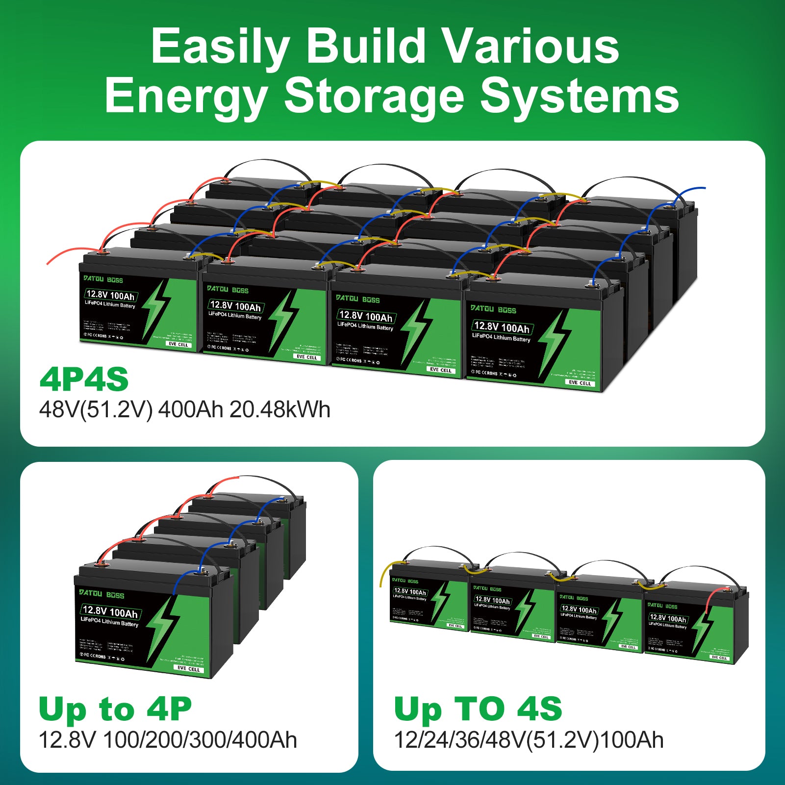 DATOUBOSS 12V 100Ah LiFePO4 Lithium Battery with 100A BMS  Deep Cycle Battery for RV Solar Home System（EVE battery cells） Secondary image