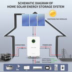 DATOUBOSS 48V 5000W Hybrid Inverter + 102Ah LiFePO4 Battery Portable Power Supply with LCD Touch Screen, Detachable, and Wheels, suitable for large-capacity solar energy storage systems/RVs/home energy storage systems