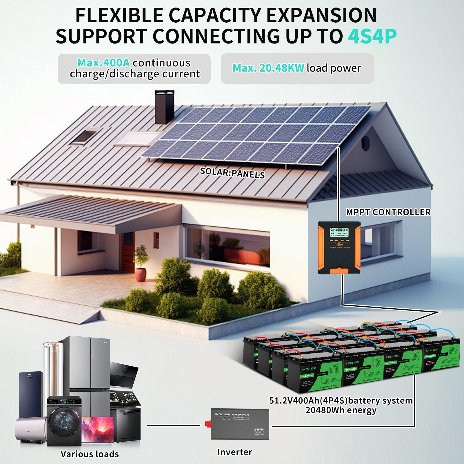DATOUBOSS 12V 100Ah LiFePO4 Lithium Battery with 100A BMS  Deep Cycle Battery for RV Solar Home System