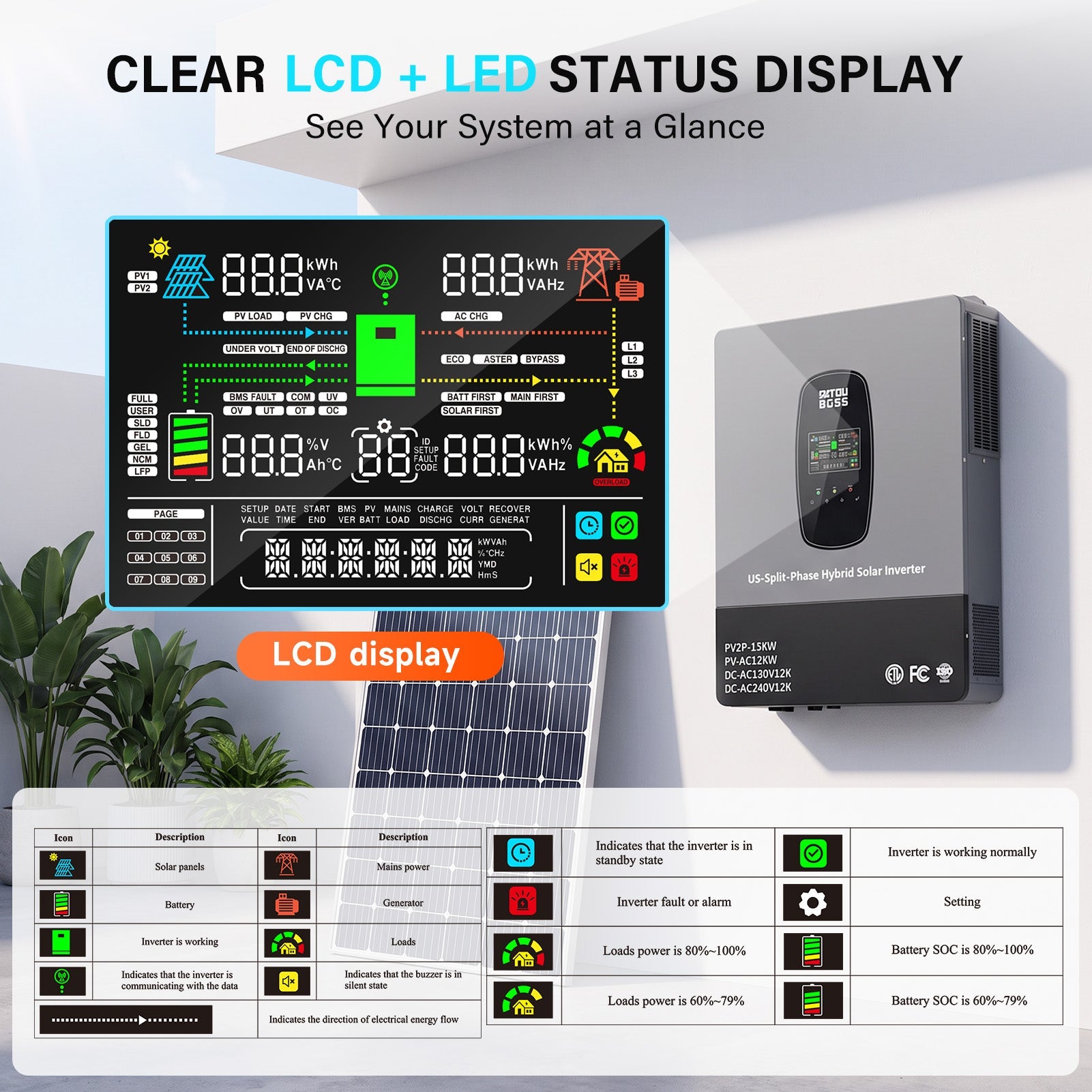 DATOUBOSS 12KW 48V Hybrid Inverter,Single Phase 120V & Split Phase 240V Output, for Solar Systems(Compatible with WiFi 06) Immagine secondaria del prodotto