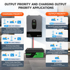 DATOUBOSS 48V 11KW Hybrid Inverter. battery-free operation, BMS protection, and 150A MPPT, for RVs and off-grid living.