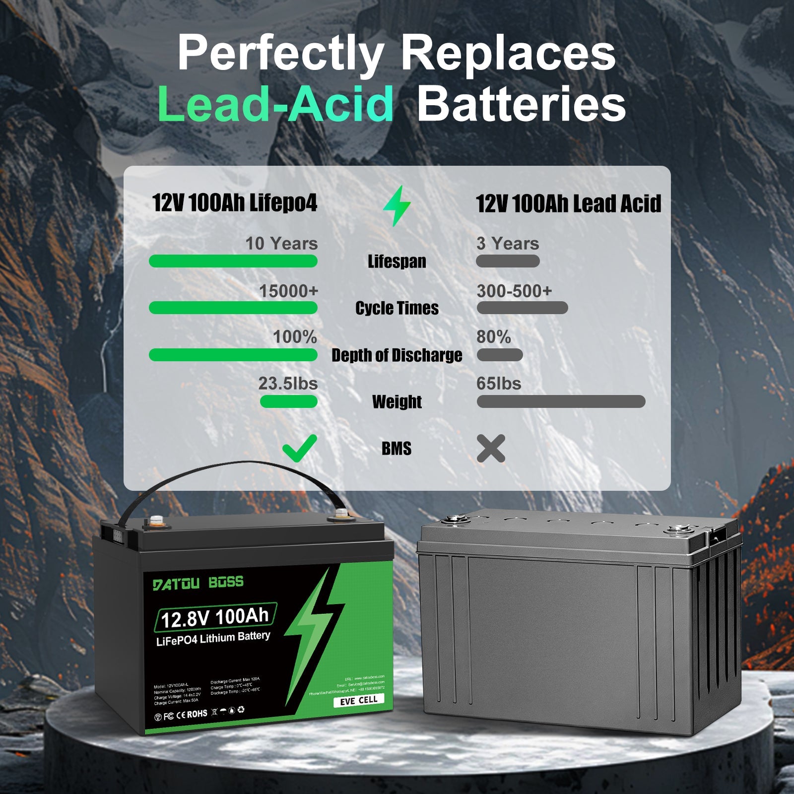 DATOUBOSS 12V 100Ah LiFePO4 Battery EVE Cells, with 100A BMS Deep Cycle Battery for RV Solar Home System - Xdatou | Rechargeable Lifepo4 Batteries Voltage Converters Inverter