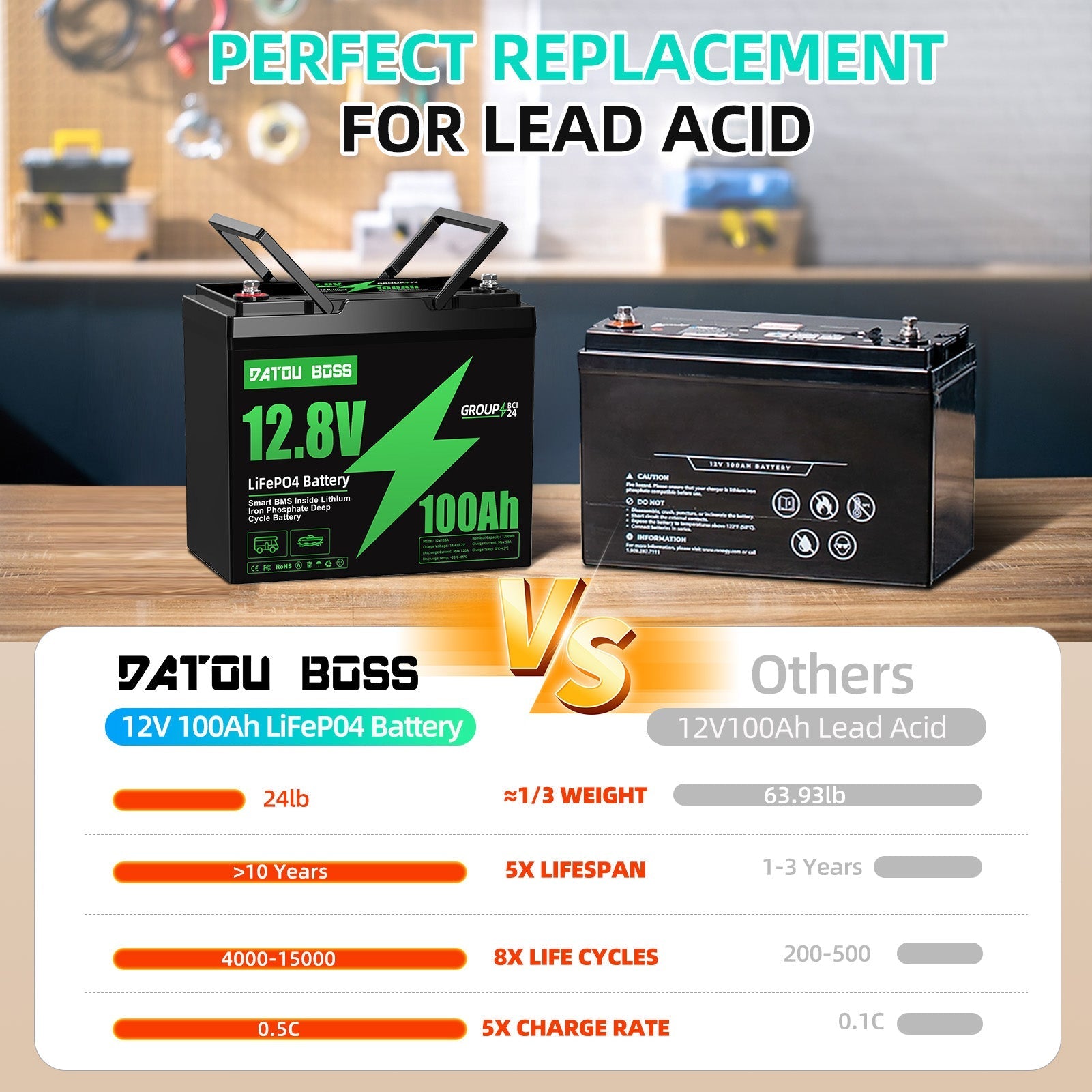 DATOUBOSS 12V 100Ah Lithium LiFePO4 Battery, 100A BMS,6000+ Deep Cycle Battery for Car Home Solar System
