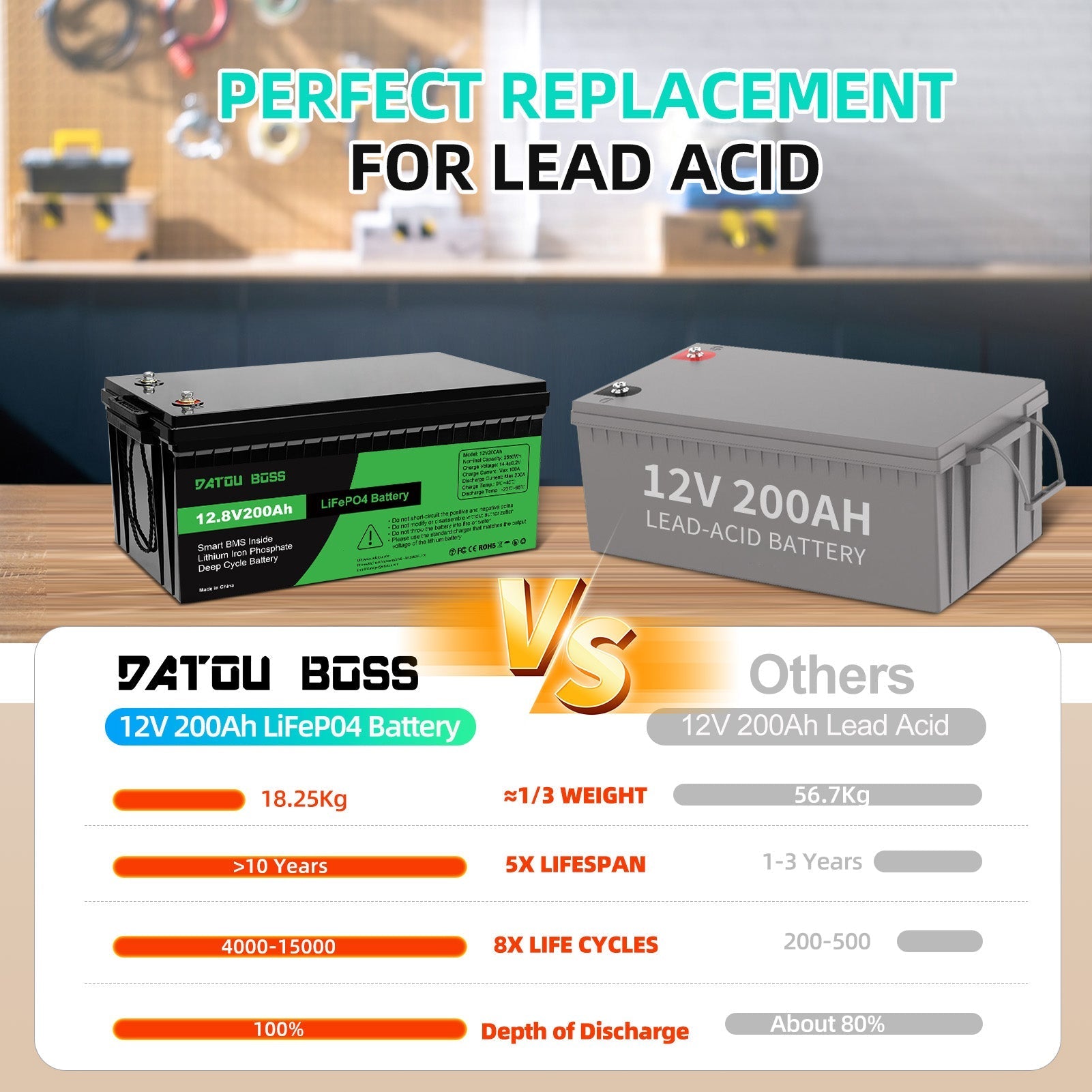 DATOUBOSS 12V 200Ah LiFePO4 Battery with 200A BMS Deep Cycle + 3000W Pure Sine Wave Inverter with 6000W Peak Power, Intelligent Detection & LCD Display, 2 EU Sockets for Off - Grid Living, RV Adventures, Solar Systems, and Emergency Power Solutions - Xdatou | Rechargeable Lifepo4 Batteries Voltage Converters Inverter