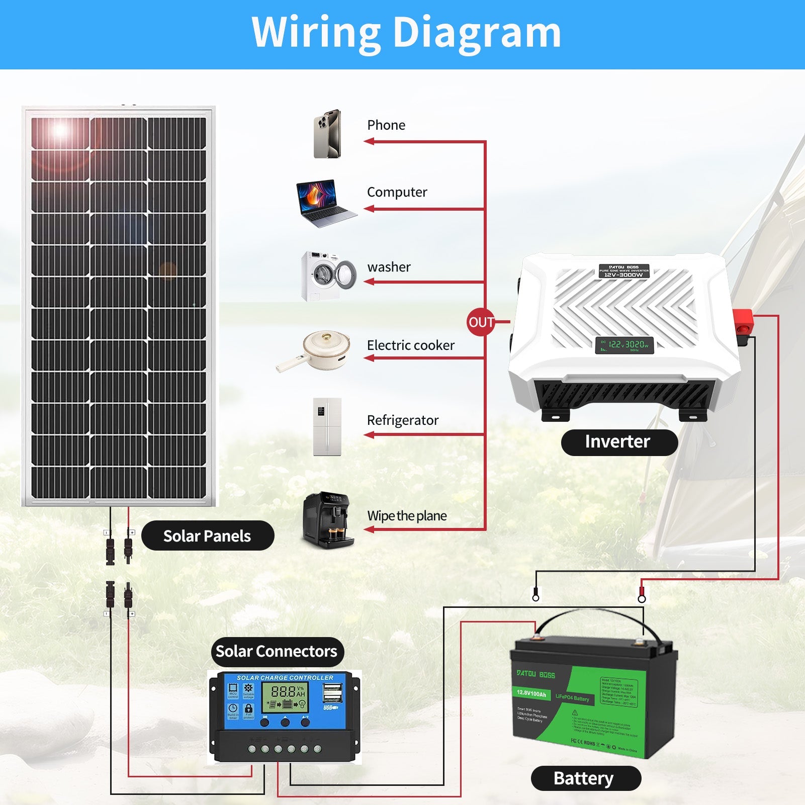 DATOUBOSS 12V 300Ah LiFePO4 Battery with 200A BMS Deep Cycle + 3000W Pure Sine Wave Inverter with 6000W Peak Power, Intelligent Detection & LCD Display, 2 EU Sockets for Off - Grid Living, RV Adventures, Solar Systems, and Emergency Power Solutions - Xdatou | Rechargeable Lifepo4 Batteries Voltage Converters Inverter