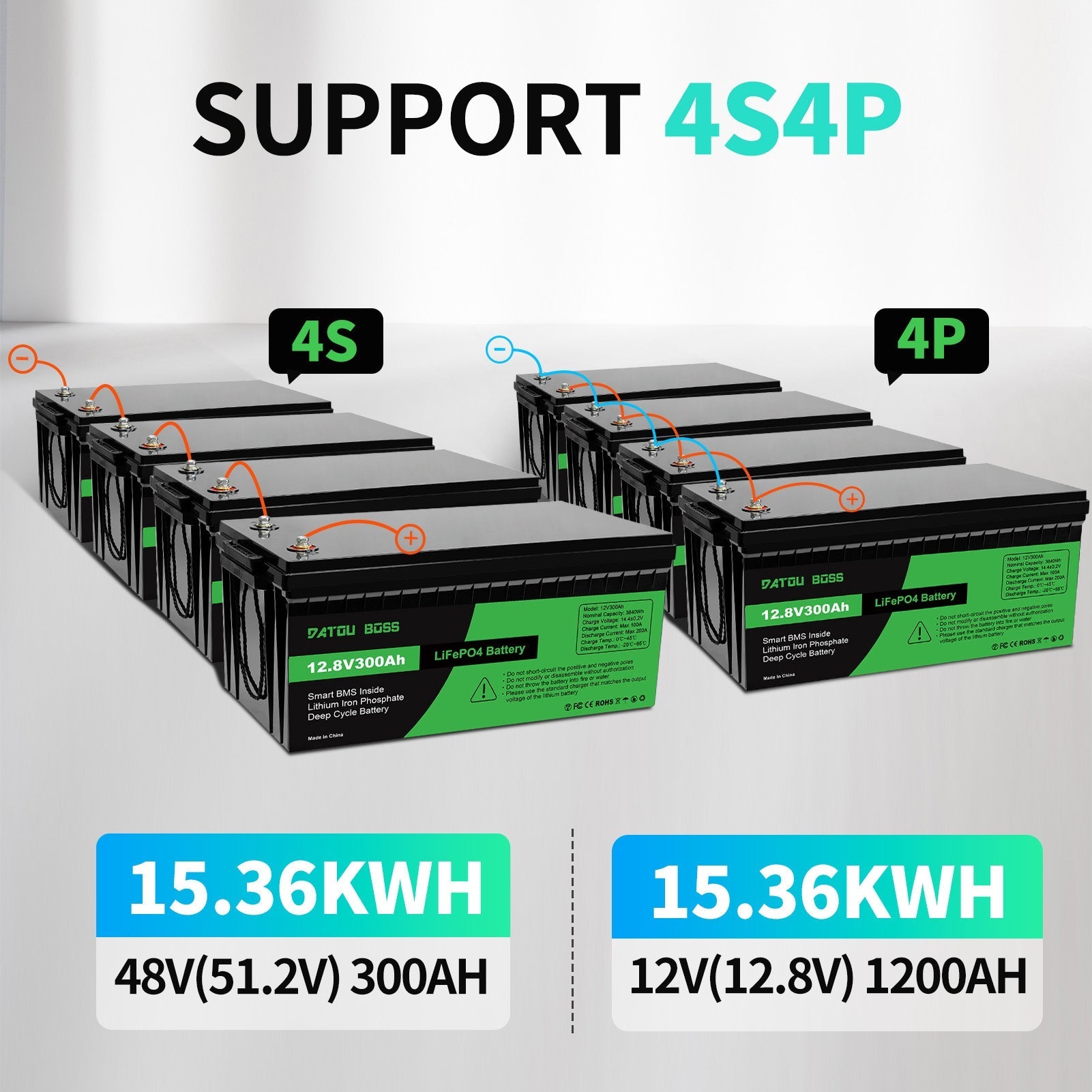 DATOUBOSS 12V 300Ah LiFePO4 Battery with 200A BMS 6000+Deep Cycle Battery for RV DIY Car Solar Home System