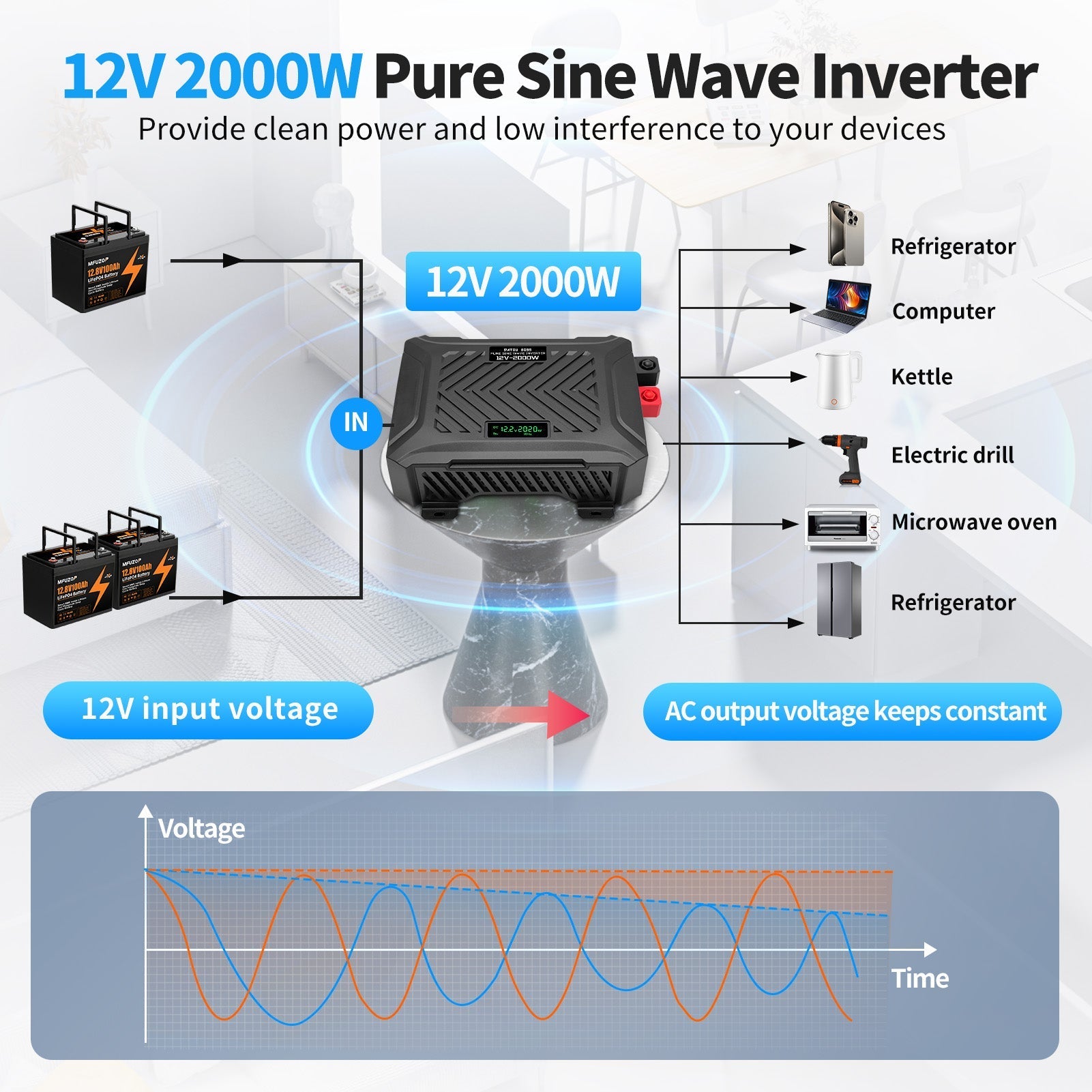 DATOUBOSS 12V 300Ah LiFePO4 Lithium Battery with 200A BMS + 2000W Pure Sine Wave Inverter 12V to 230V AC, 4000W Peak, Intelligent Protection, LCD Display, Dual EU Sockets, Solar Deep Cycle Backup Power System for Camping, RV & Emergency Use - Xdatou | Rechargeable Lifepo4 Batteries Voltage Converters Inverter