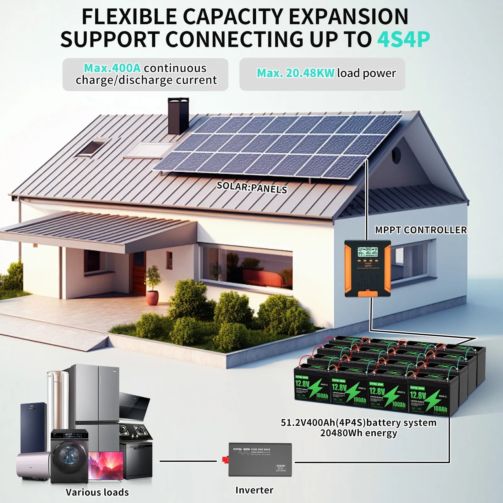 DATOUBOSS 12VDC–230VAC 1800W 1.28kWh 100Ah Power System Kit Hybrid Inverter with Built - in MPPT Controller & 12V 100Ah LiFePO4 Battery (EVE Cells) Smart BMS Protection High Efficiency for Home Energy Storage RV Outdoor Off - Grid Cabin Backup Power Kit - Xdatou | Rechargeable Lifepo4 Batteries Voltage Converters Inverter