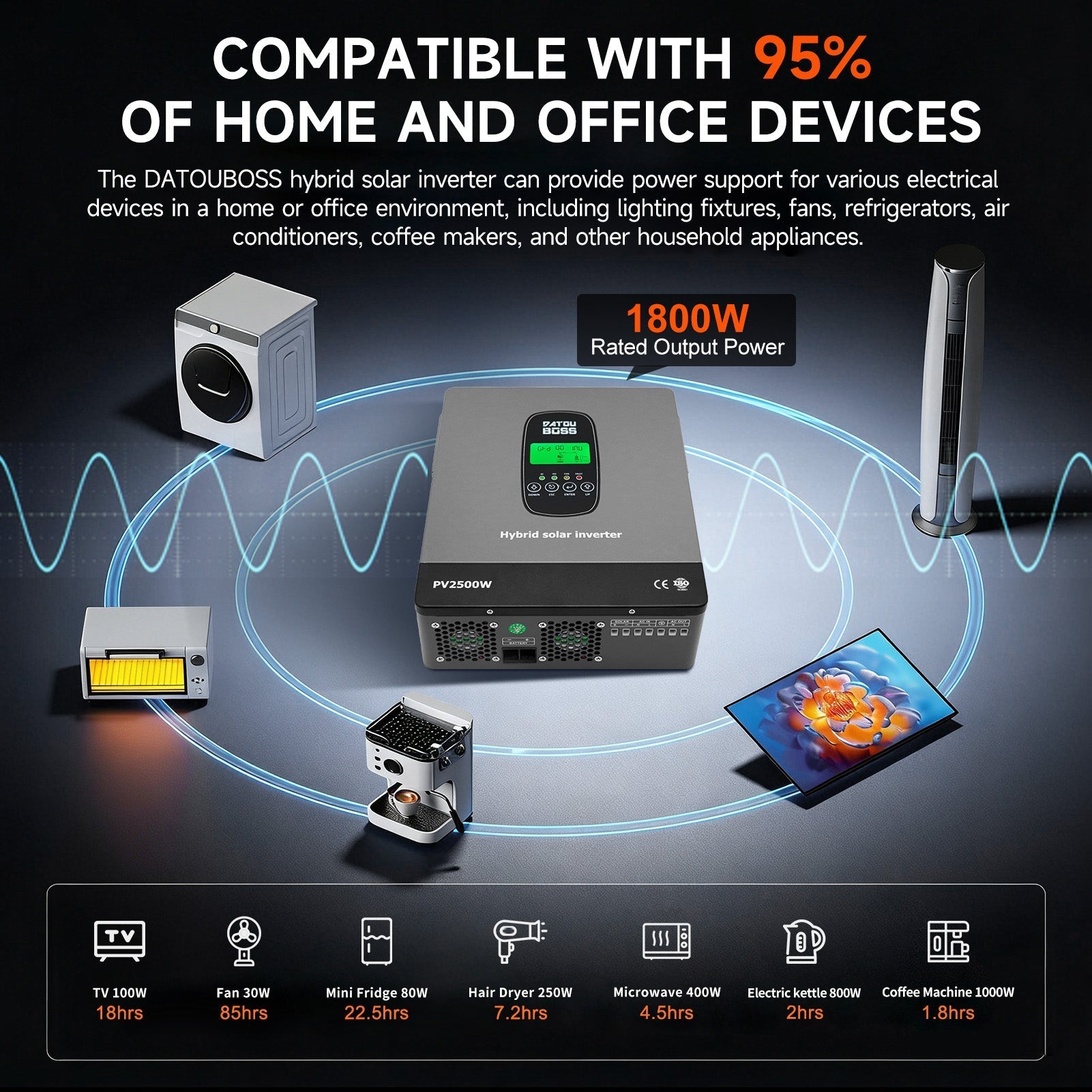 DATOUBOSS 12VDC–230VAC 1800W 1.28kWh 100Ah Power System Kit Hybrid Inverter with Built - in MPPT Controller & 12V 100Ah LiFePO4 Battery (EVE Cells) Smart BMS Protection High Efficiency for Home Energy Storage RV Outdoor Off - Grid Cabin Backup Power Kit - Xdatou | Rechargeable Lifepo4 Batteries Voltage Converters Inverter