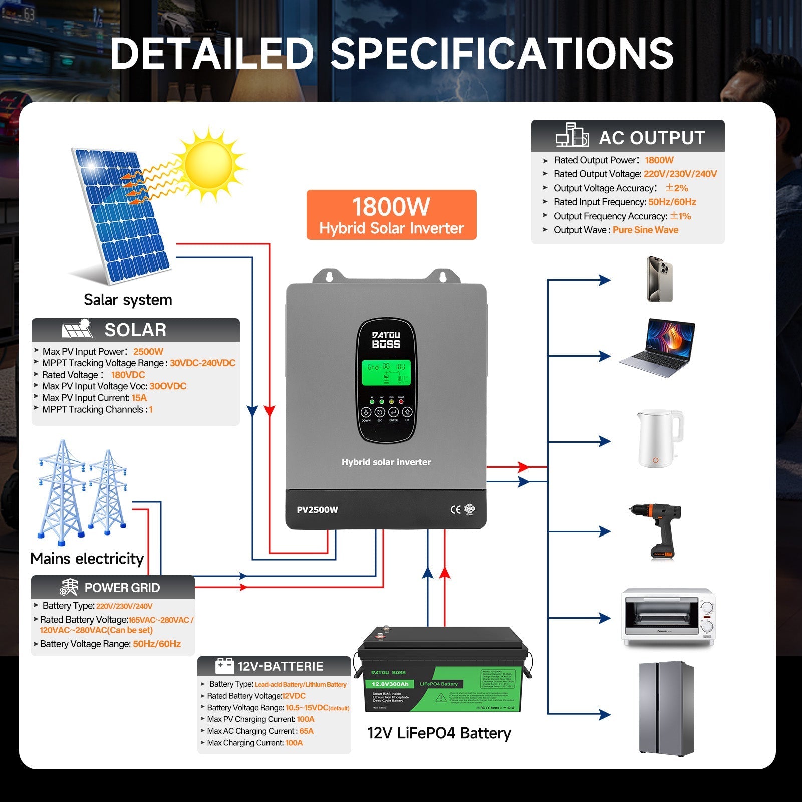 DATOUBOSS 12VDC–230VAC 1800W 200Ah Power Kit Hybrid Inverter with Built - in MPPT Controller & 12V 200Ah LiFePO4 Battery Smart BMS Protection High Efficiency for Home Energy Storage RV Outdoor Camping Off - Grid Cabin Backup Power System - Xdatou | Rechargeable Lifepo4 Batteries Voltage Converters Inverter