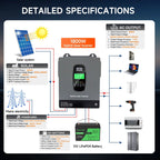 DATOUBOSS 1800W 12V Hybrid Solar Inverter, 110/120V AC Output, 150A MPPT, Battery-Free Solar Inverter with BMS Protection for RV & Home Backup(Compatible with WiFi 06) - Xdatou