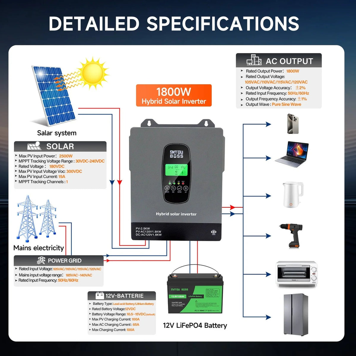 DATOUBOSS 1800W 12V Hybrid Solar Inverter, 110/120V AC Output, 150A MPPT, Battery-Free Solar Inverter with BMS Protection for RV & Home Backup(Compatible with WiFi 06) - Xdatou