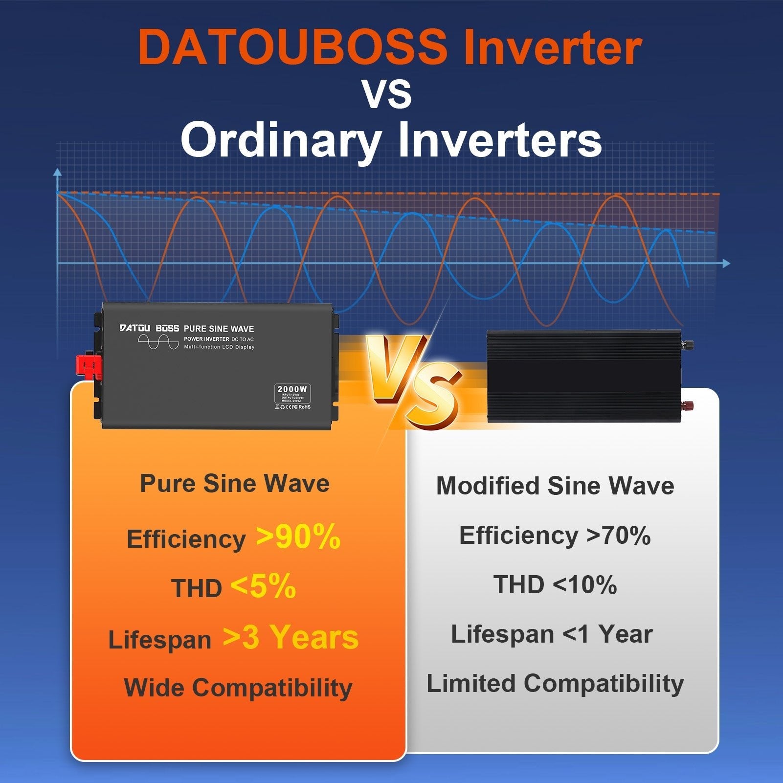 DATOUBOSS 2000W Pure Sine Wave Inverter,12V to 230V, 4000W peak power. with screen & remote control for trucks home RV etc.
