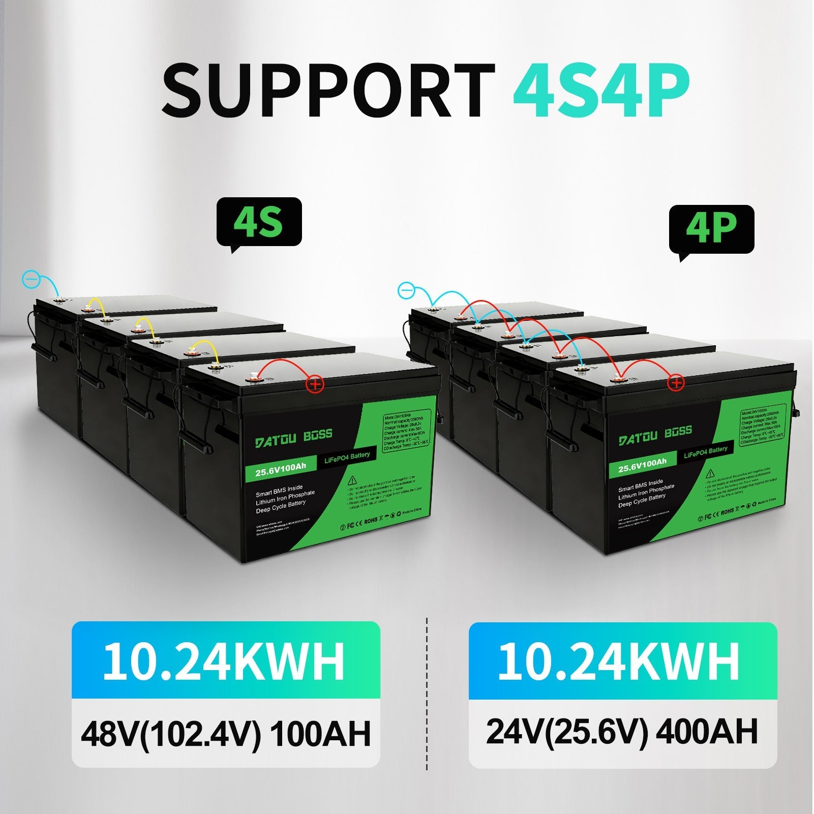 DATOUBOSS 24V 100Ah Lithium LiFePO4 Battery with 100A BMS Deep Cycle Battery for DIY Motorhome Solar Home System - Xdatou | Rechargeable Lifepo4 Batteries Voltage Converters Inverter