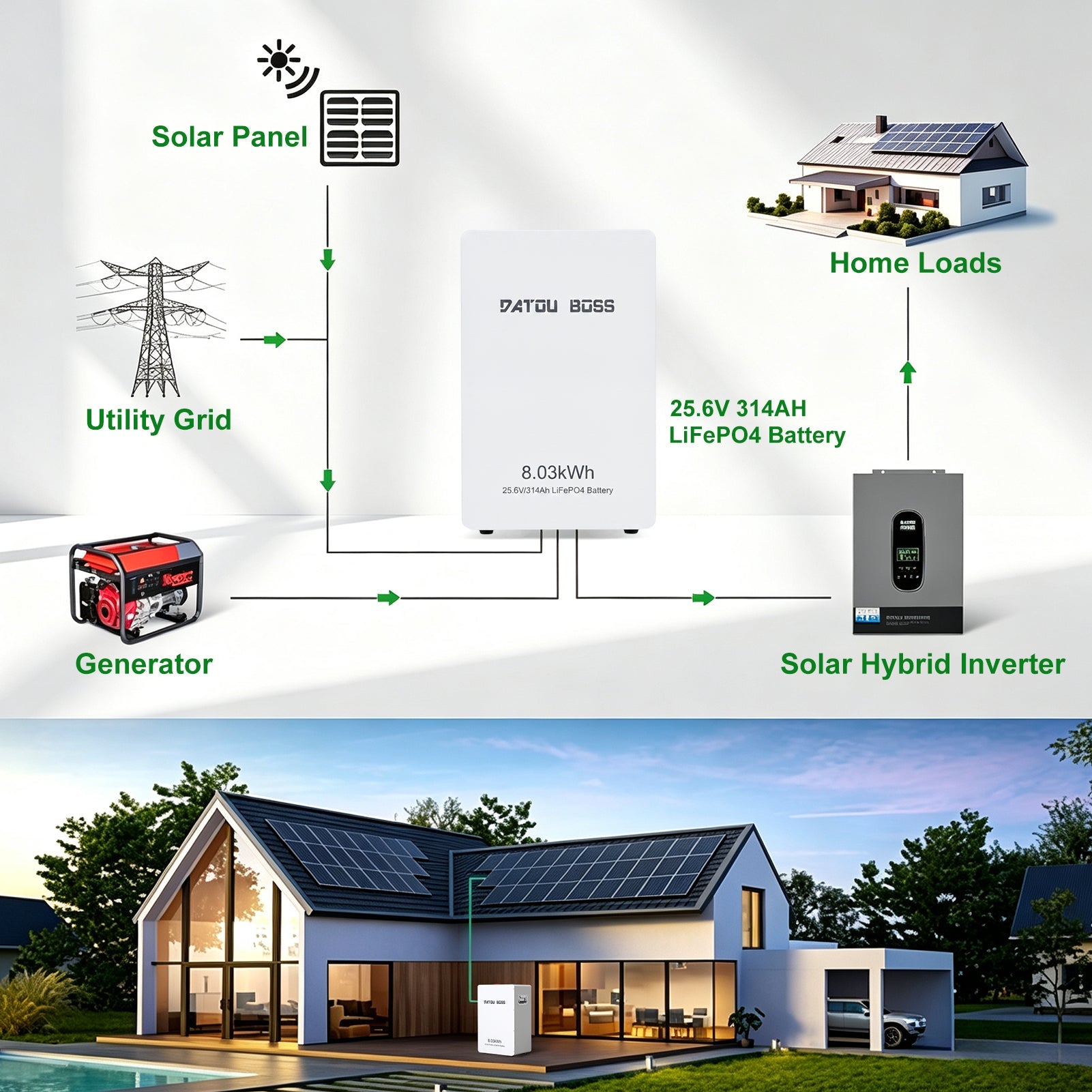 DATOUBOSS 24V 314Ah LiFePO4 Solar Battery, 8kWh Energy Storage with 150A BMS for Home & Off-Grid - Xdatou | Rechargeable Lifepo4 Batteries Voltage Converters Inverter