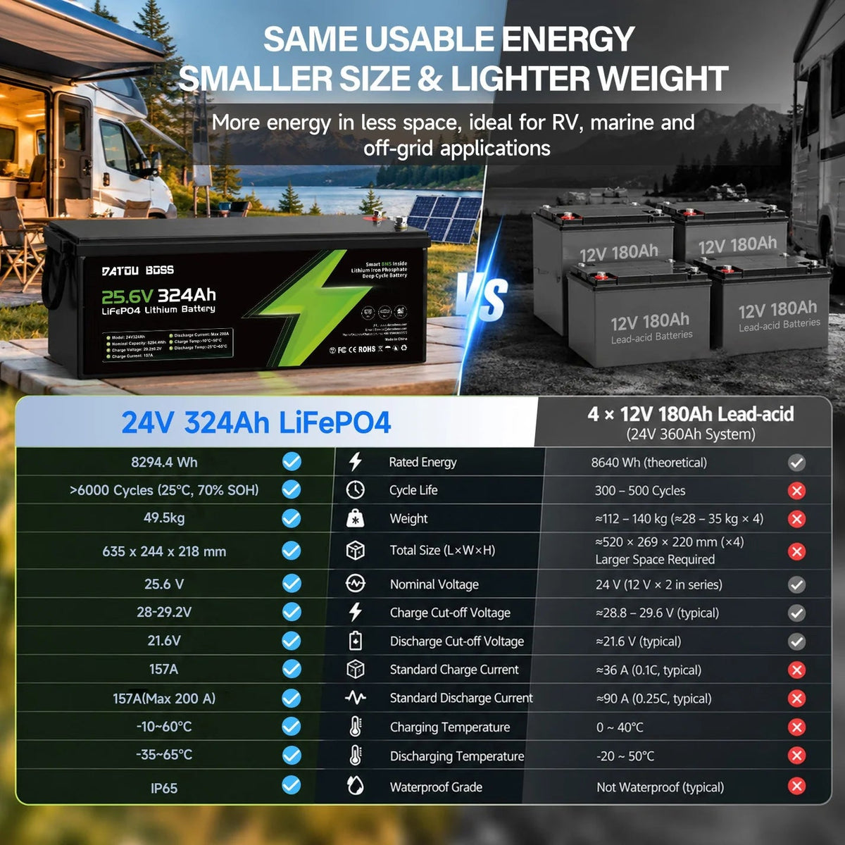 DATOUBOSS 24V 324Ah LiFePO4 Battery | 200A Smart BMS | Bluetooth & Low-Temp Protection | 15000 Cycles for RV, Solar - Xdatou