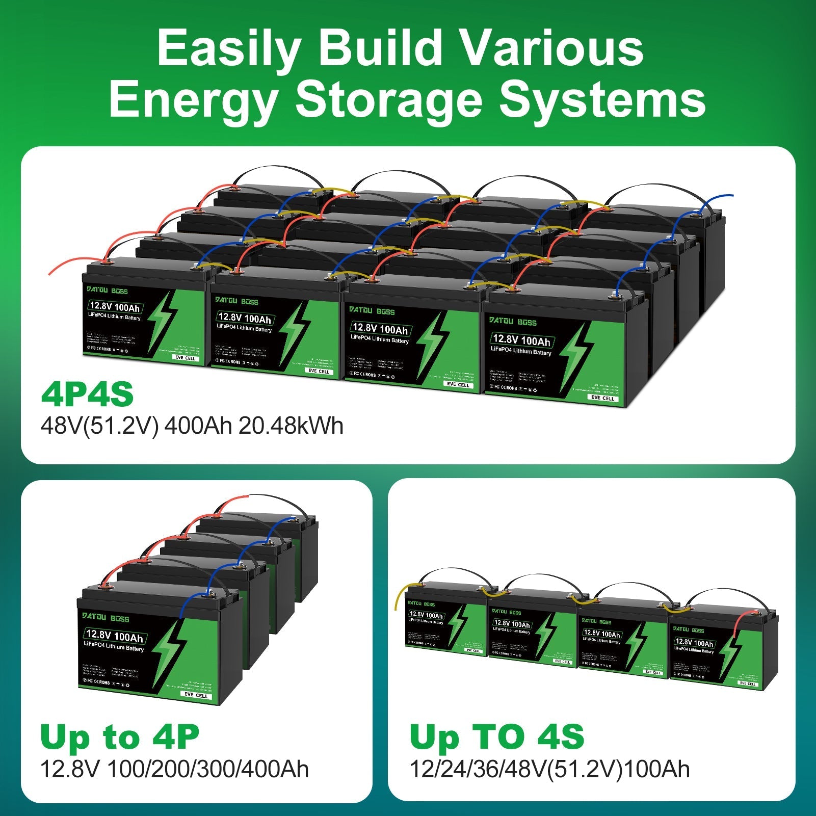 DATOUBOSS 24V 3.3kW 2.56kWh Solar Home Storage Backup Off Grid Kit 100Ah LiFePO4 (2x12V100Ah, EVE cells) + 3300W Hybrid Inverter, 150A MPPT, Pure Sine Wave, On Grid，24V DC to 220/230V AC, BMS Protection, for RV & Home Solar Systems. - Xdatou | Rechargeable Lifepo4 Batteries Voltage Converters Inverter