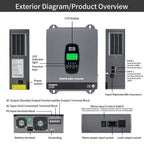 DATOUBOSS 24V 3.3kW 5.12kWh Solar Home Storage Backup Off Grid Kit 200Ah LiFePO4 (2x12V200Ah) + 3300W Hybrid Inverter 150A MPPT Pure Sine Wave, 24V DC to 220/230V AC, BMS Protection System, for RV Solar Home System - Xdatou | Rechargeable Lifepo4 Batteries Voltage Converters Inverter