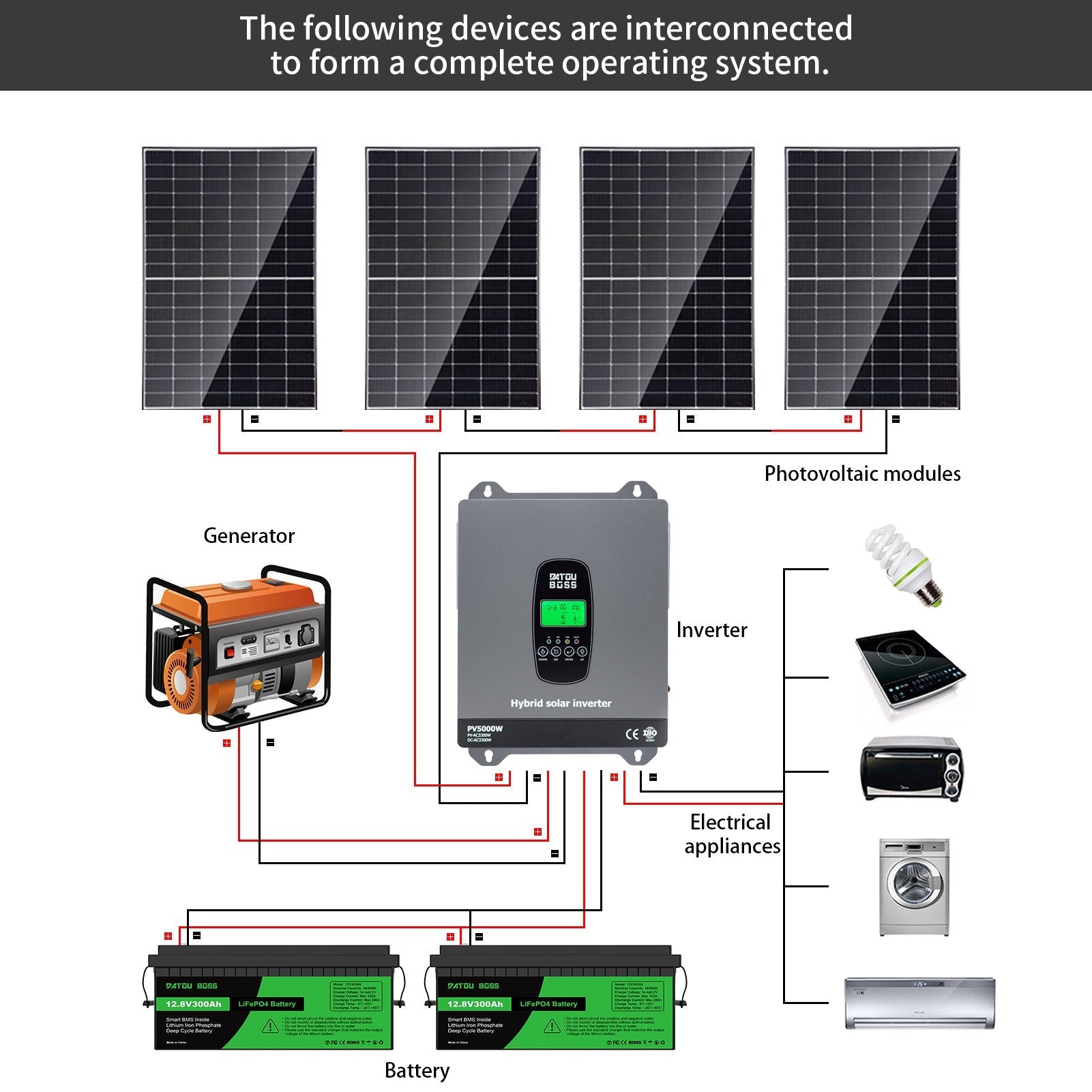 DATOUBOSS 24V 3.3kW 7.68kWh Solar Home Storage Backup Off Grid Kit 300Ah LiFePO4 (2x12V300Ah) + 3300W Hybrid Inverter 150A MPPT Pure Sine Wave, 24V DC to 220/230V AC, BMS Protection System, for RV Solar Home System - Xdatou | Rechargeable Lifepo4 Batteries Voltage Converters Inverter