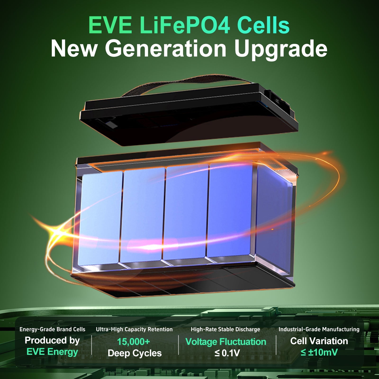 DATOUBOSS 24V 3kW 2.56kWh (EVE battery cells) Solar Home Storage Backup Off Grid Kit 300Ah LiFePO4 (2x12V100Ah，EVE battery cells) + 3000W Hybrid Inverter 100A MPPT Pure Sine Wave, 200A BMS, for RV Solar Home System - Xdatou | Rechargeable Lifepo4 Batteries Voltage Converters Inverter
