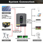 DATOUBOSS 24V 3kW 7.68kWh Solar Home Storage Backup Off Grid Kit 300Ah LiFePO4 (2x12V300Ah) + 3000W Hybrid Inverter 100A MPPT Pure Sine Wave, 200A BMS, for RV Solar Home System - Xdatou | Rechargeable Lifepo4 Batteries Voltage Converters Inverter