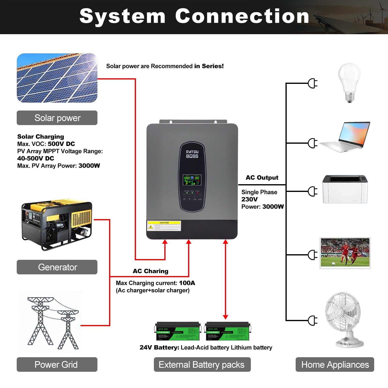DATOUBOSS 24V 3kW 7.68kWh Solar Home Storage Backup Off Grid Kit 300Ah LiFePO4 (2x12V300Ah) + 3000W Hybrid Inverter 100A MPPT Pure Sine Wave, 200A BMS, for RV Solar Home System - Xdatou | Rechargeable Lifepo4 Batteries Voltage Converters Inverter