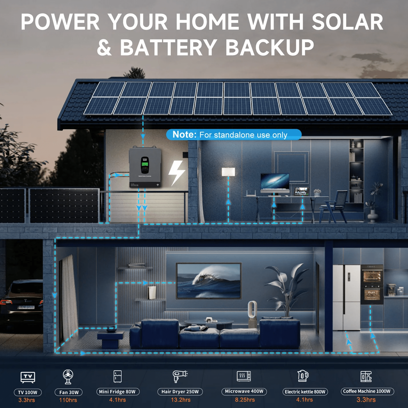DATOUBOSS 3300W Hybrid Inverter 24V, Hybrid Solar Inverter On Grid, Supports Battery-Free Operation, 24V DC to 120V AC, BMS Protection System, with 150A MPPT for 24V Batteries - Xdatou | Rechargeable Lifepo4 Batteries Voltage Converters Inverter