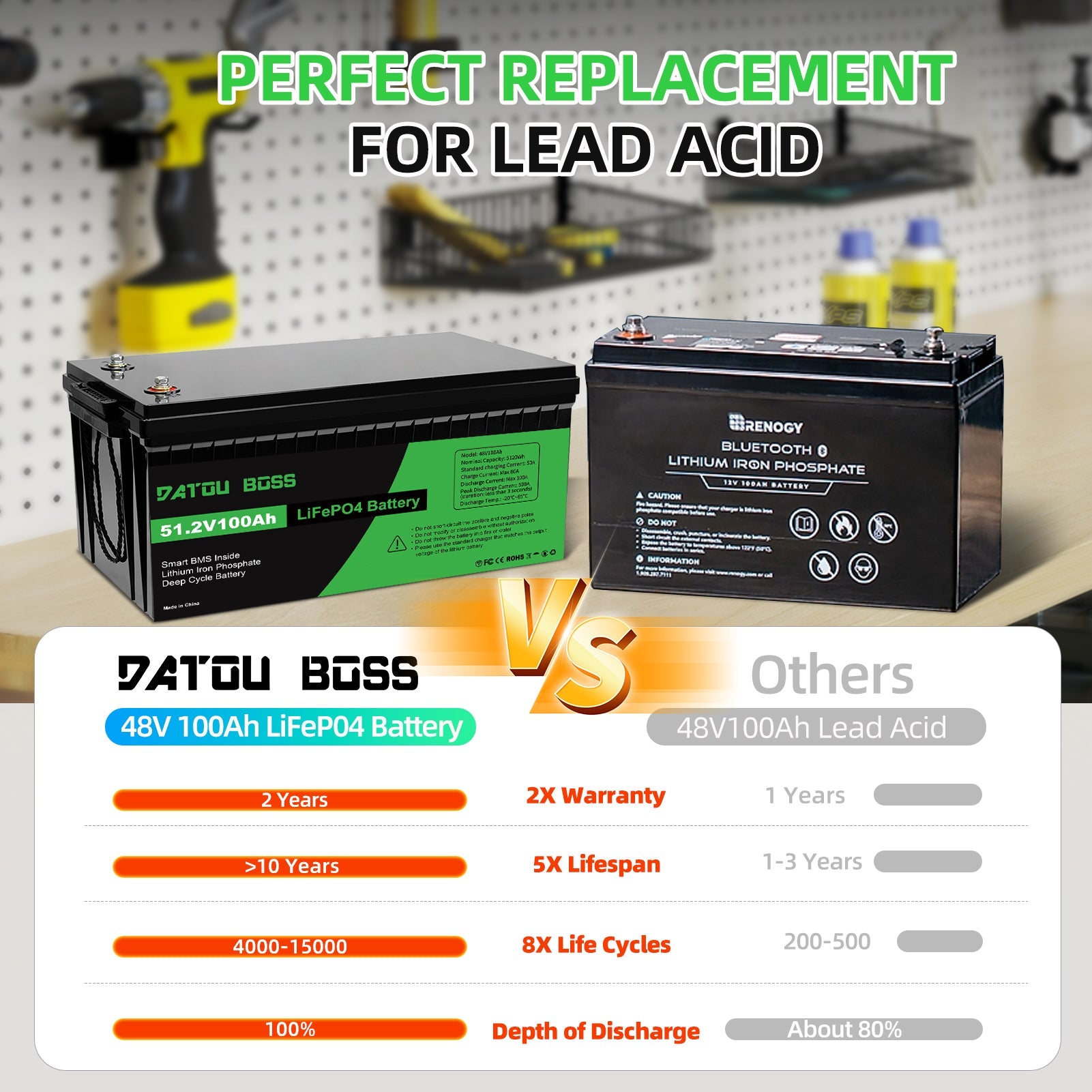 DATOUBOSS 48V 100Ah LiFePO4 Battery, 200A BMS,200A BMS, 6000+ Cycles for Solar Systems, energy storage - Xdatou | Rechargeable Lifepo4 Batteries Voltage Converters Inverter