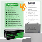 DATOUBOSS 48V 100Ah Lithium LiFePO4 Battery with 100A BMS Deep Cycle Battery for DIY RV Car Solar Home System - Xdatou | Rechargeable Lifepo4 Batteries Voltage Converters Inverter