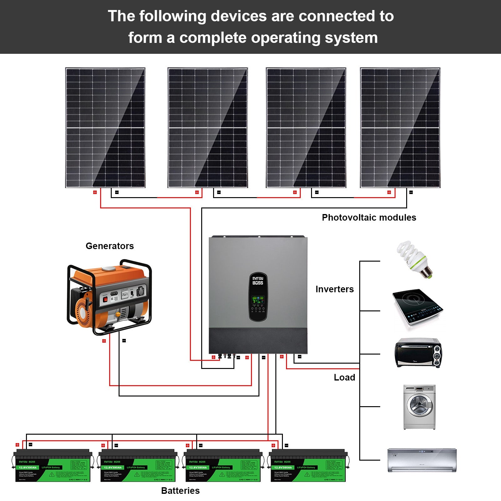 DATOUBOSS 48V 314Ah LiFePO4 Battery + 11KW Hybrid Inverter for Solar Systems - Xdatou | Rechargeable Lifepo4 Batteries Voltage Converters Inverter