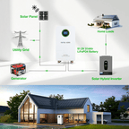 DATOUBOSS 48V 314Ah LiFePO4 Battery 16kWh + 12KW 48V Hybrid Inverter, 210A BMS, Single Phase 120V & Split Phase 240V Output, Metal Case & Wheels, for Home Backup, Residential, Commercial & Off-Grid Solar Systems - Xdatou | Rechargeable Lifepo4 Batteries Voltage Converters Inverter