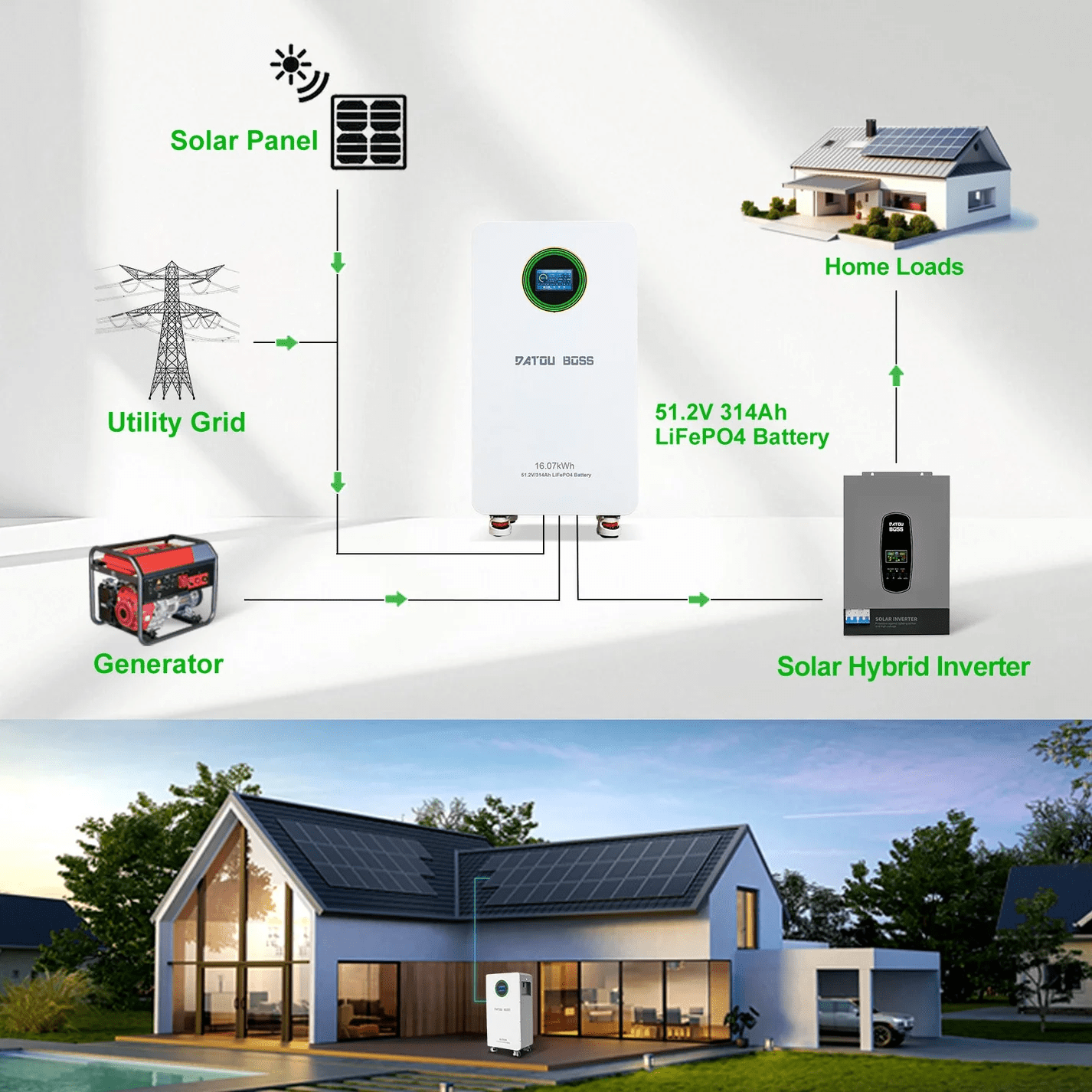 DATOUBOSS 48V 314Ah LiFePO4 Battery 16kWh + 12KW 48V Hybrid Inverter, 210A BMS, Single Phase 120V & Split Phase 240V Output, Metal Case & Wheels, for Home Backup, Residential, Commercial & Off-Grid Solar Systems - Xdatou | Rechargeable Lifepo4 Batteries Voltage Converters Inverter