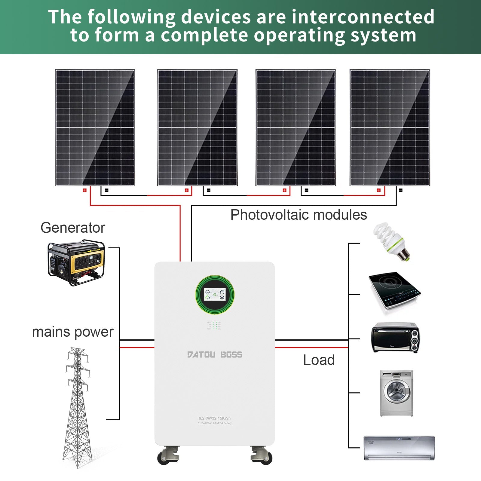 DATOUBOSS 48V 6200W Hybrid Inverter + 628Ah LiFePO4 Battery Portable Power Supply with LCD Touch Screen, Detachable, and Wheels, suitable for large - capacity solar energy storage systems/RVs/home energy storage systems - Xdatou | Rechargeable Lifepo4 Batteries Voltage Converters Inverter