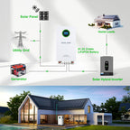 DATOUBOSS 48V 314Ah LiFePO4 Battery 16kWh with 6200W Hybrid Inverter. Pure Sine Wave, 120A MPPT, BMS Protection, for off-grid