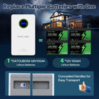 DATOUBOSS 51.2V 100Ah LiFePO4 Battery, 5.12kWh, 100A BMS , Wall - Mounted ,for Solar Home RV Energy Storage - Xdatou | Rechargeable Lifepo4 Batteries Voltage Converters Inverter