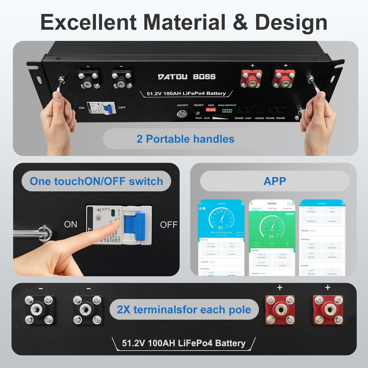 DATOUBOSS 51.2V 100Ah Lithium LiFePO4  Sever Rack Battery with 200A BMS Deep Cycle Battery for DIY RV Car Solar Home System