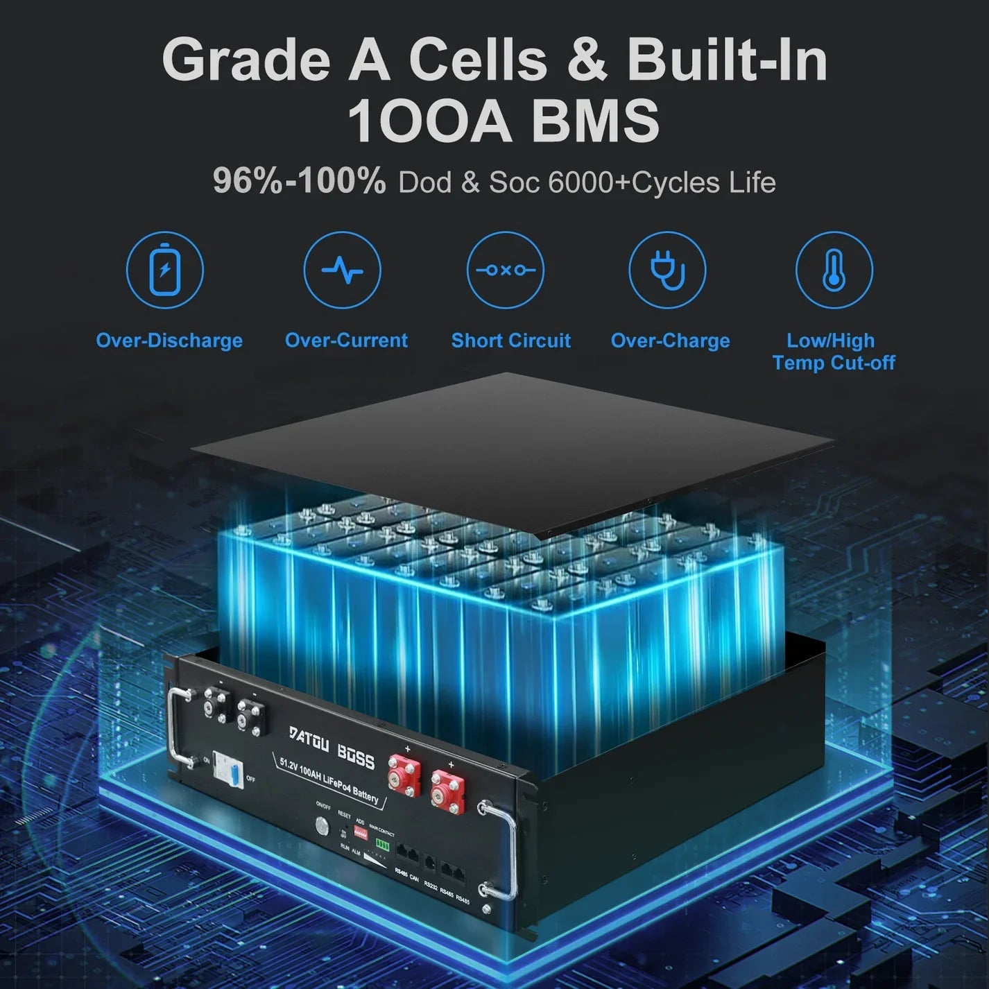 DATOUBOSS 51.2V 11kW 5.12kWh Solar Home Storage Backup Off Grid Kit 100Ah LiFePO4 + 11kW Hybrid Inverter 150A MPPT , 200A BMS, 27A PV Input£¬for Solar Energy Storage, RV, and Home Power Systems - Xdatou | Rechargeable Lifepo4 Batteries Voltage Converters Inverter