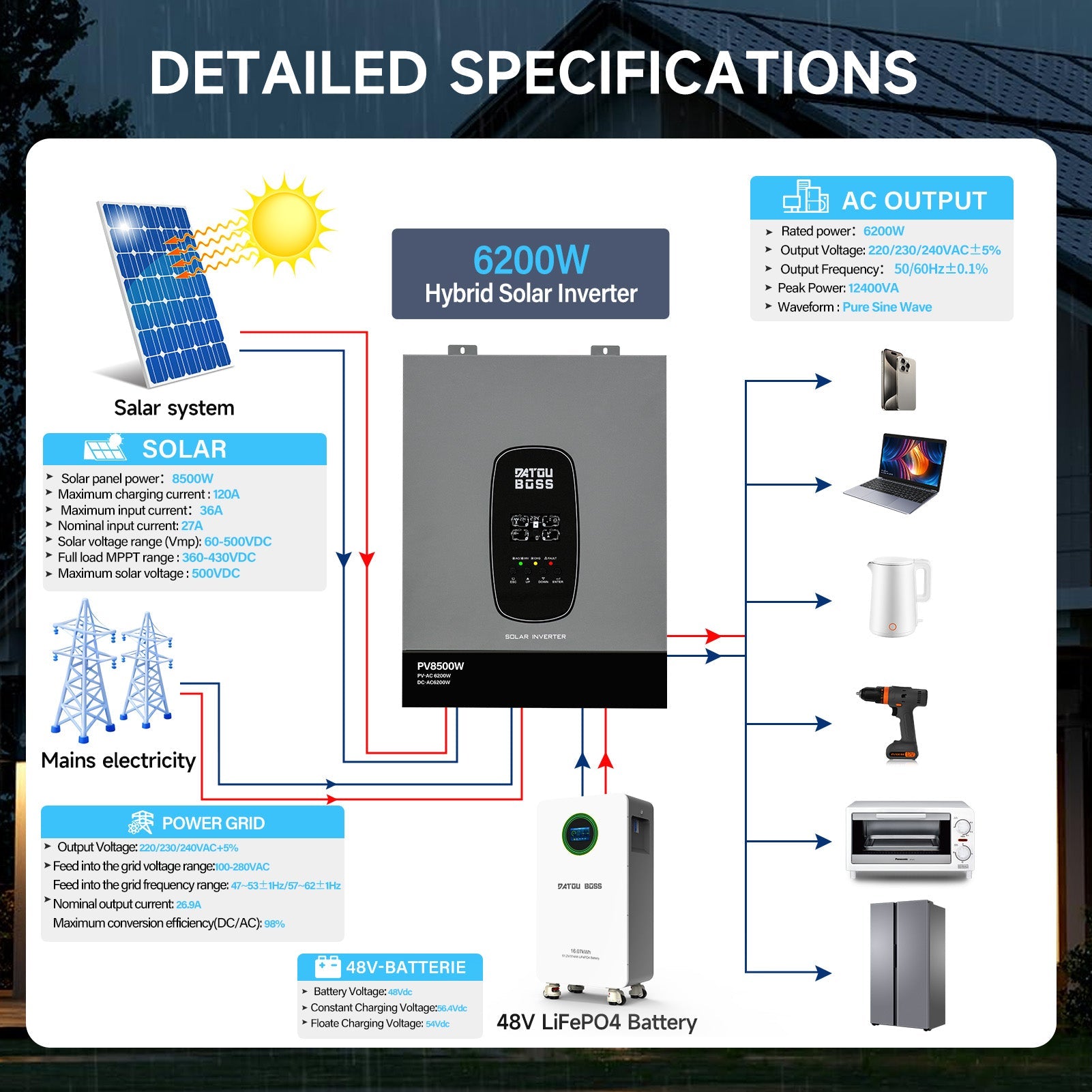 DATOUBOSS 6200W Solar Hybrid Inverter 48VDC to 230VAC, Pure Sine Wave, 120A MPPT, 8500W PV Input, Battery - Free Operation, BMS Protection, 27A PV Input, Lightning & Anti - Backflow Protection(Compatible with WiFi 04) - Xdatou | Rechargeable Lifepo4 Batteries Voltage Converters Inverter