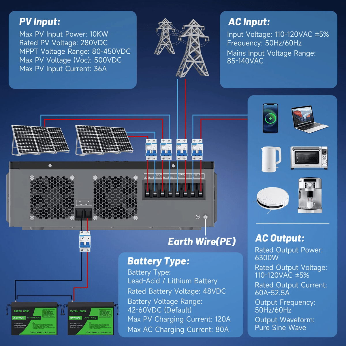 DATOUBOSS 6300W 48V Hybrid Solar Inverter, Dual MPPT 10kW PV Input, 120A High-Current Charging, Off‑Grid/Grid‑Tied/UPS 3‑in‑1, Supports Battery‑Free Operation, with HD LCD Display & Filter, Backup Power for Home/RV/Yacht/Agriculture - Xdatou | Rechargeable Lifepo4 Batteries Voltage Converters Inverter